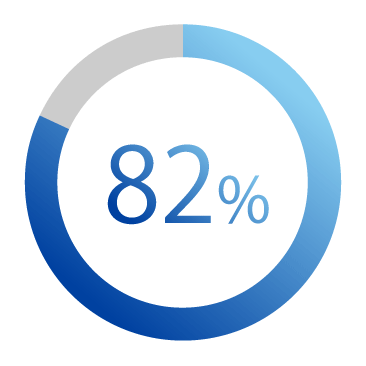 口コミのグラフ